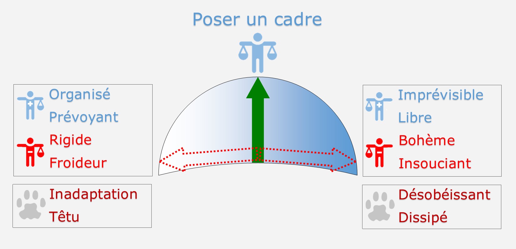 Chien comportement